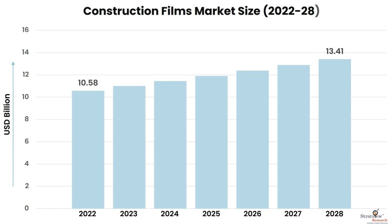 Construction-Films-Market-Insights